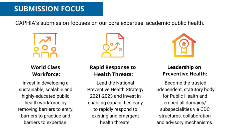 CDC Submission focus